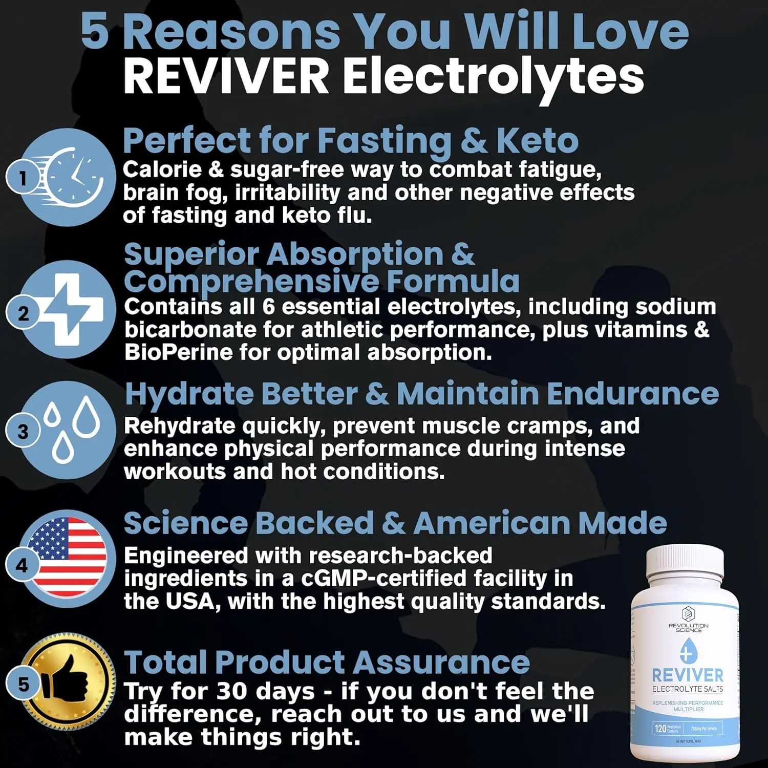 Reviver Electrolytes Salt Supplement